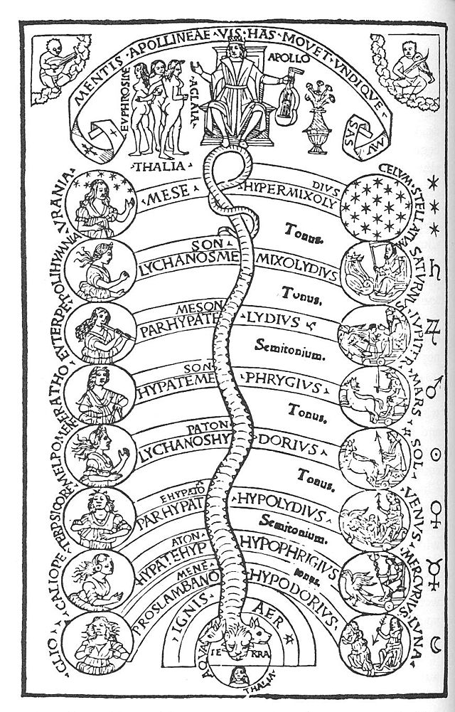 The Music of the Spheres